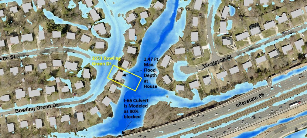 rain on grid modeling rendering