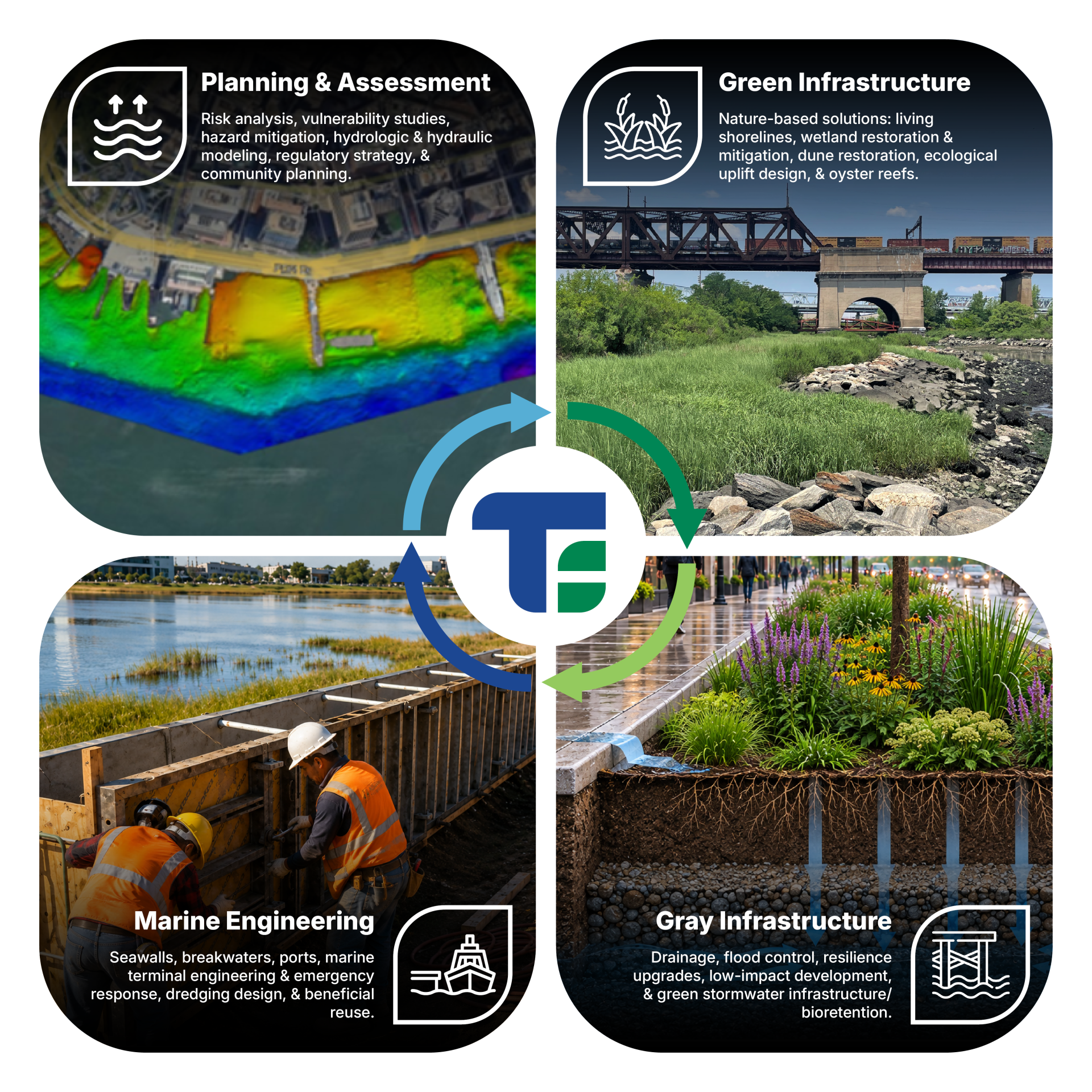 Coastal Res Comprehensive Services Graphic